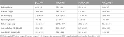 Beneficial effects of rapamycin on endothelial function in systemic lupus erythematosus